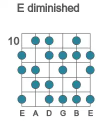 Guitar scale for diminished in position 10